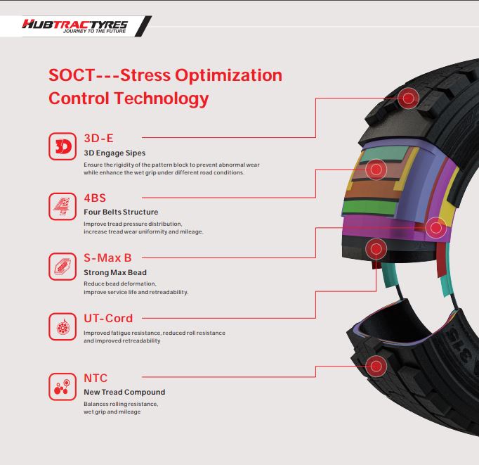 HubTrac Tires HIGHWAY S21 Steer